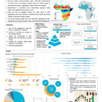An overview of active research on Seasonal Malaria Chemoprevention (poster)