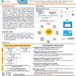 Navigating the evidence landscape: Conducting Systematic Reviews Guiding WHO Recommendations in Malaria Elimination and Prevention – Process, challenges and lessons learnt (poster)