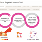 Malaria Reprioritization Tool