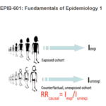 Fundamentals of Epidemiology