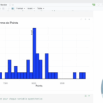 R for Data Science: The Guide to Getting Started / R Pour la Data Science: Le Guide Pour Bien Démarrer