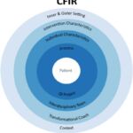 Consolidated Framework for Implementation Research (CFIR)