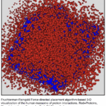 Bioinformatics and Proteomics