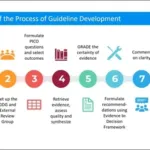 Development of recommendations on malaria: the example of elimination