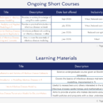 IDD Training Repository
